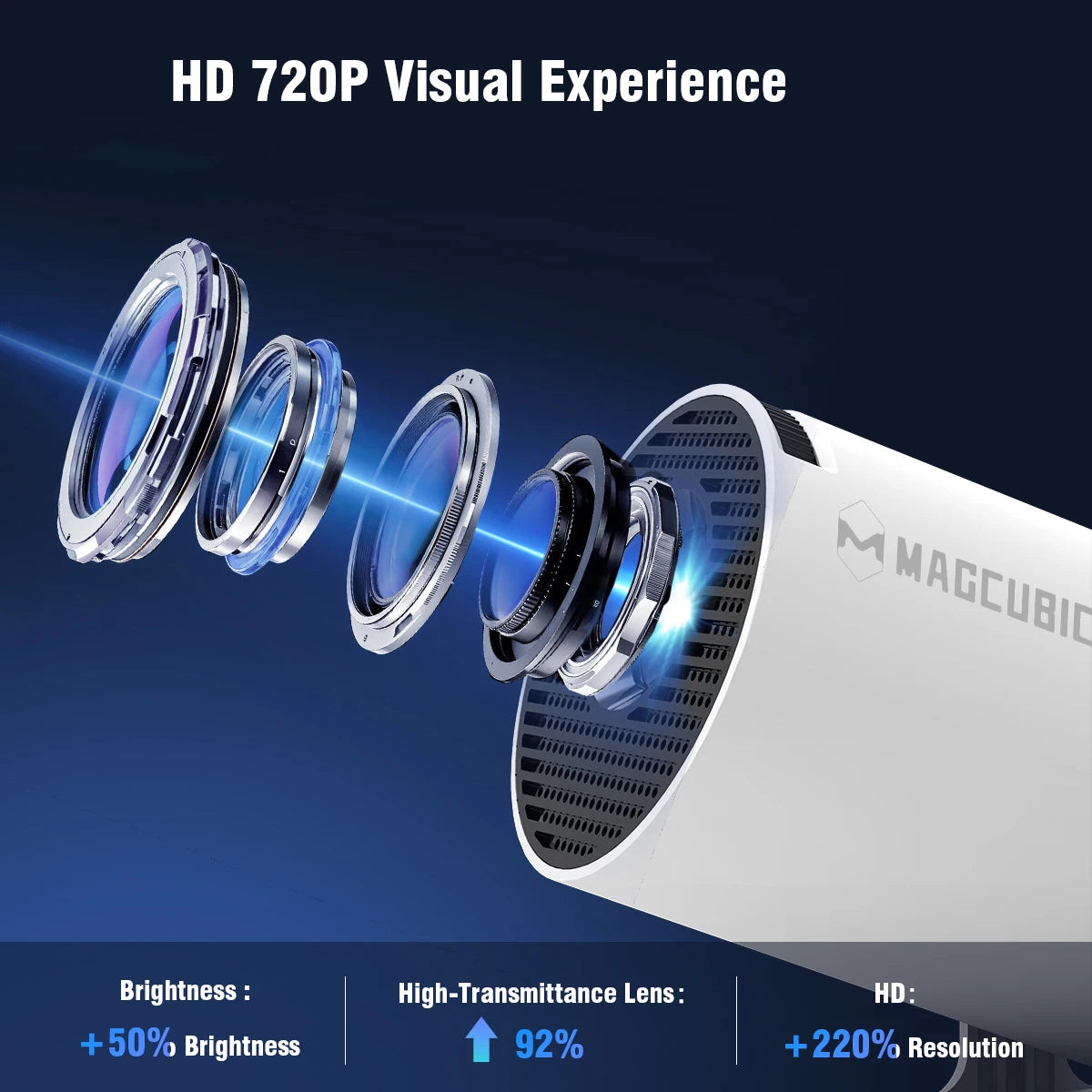 Portable 4K HD Pro Projector